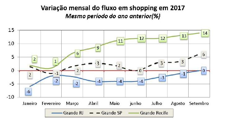 Variação por estado