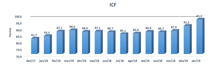 ICF janeiro 2019