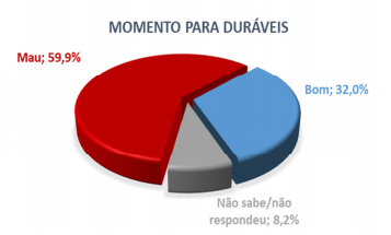 Renda atual 2 ICF 2019