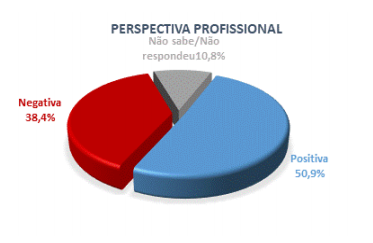 perspectiva profissional ICF janeiro 2019